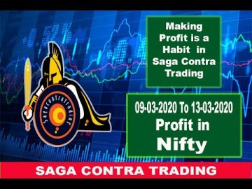 Week41_ 09-03-2020 to 13-03-2020 Nifty Intraday Profit
