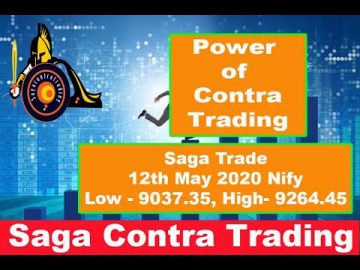 Nifty 12th May Saga Advance Prediction Vs Actuals